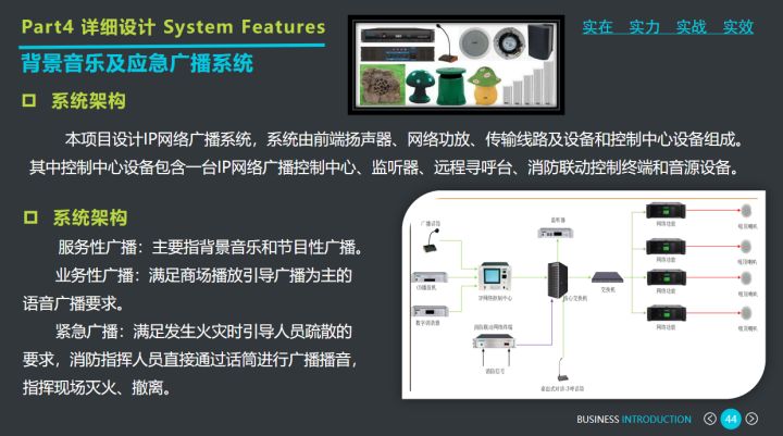 商业综合体弱电智能化系统设计方案，弱电设计师收藏下载