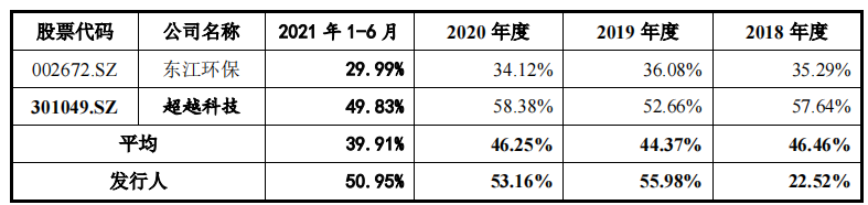 丛麟环保资金充沛大额股权激励和分红，资本左腾右挪或只为上市