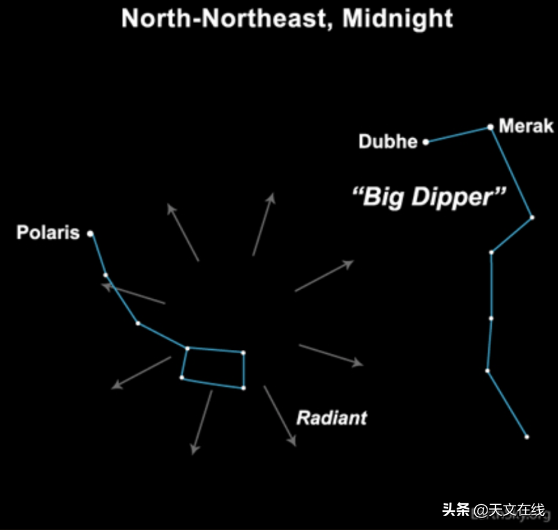 您需要获取的2022年流星雨指南，全都在这里！天琴座是下一个