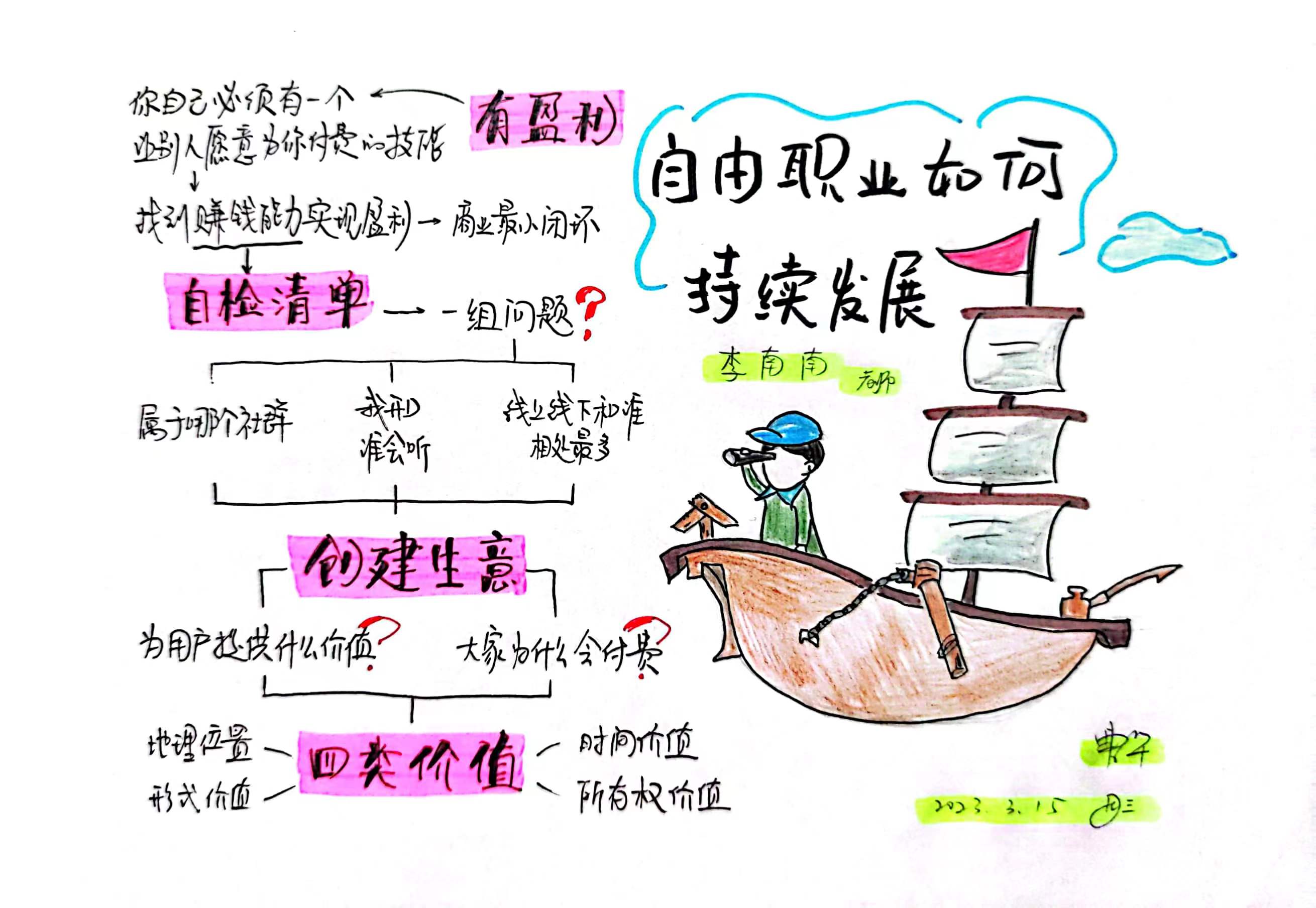 思维导图 | 自由职业者，如何获得持续发展？！