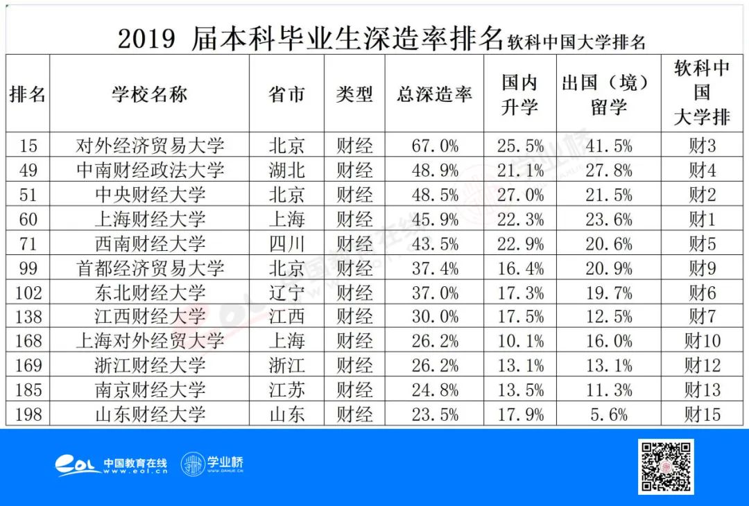 高考志愿填报指南｜王云海：财经类高校分析推荐填报