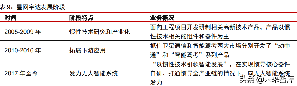 车载惯性导航产业分析：自动驾驶渐行渐近，惯性导航刚需爆发
