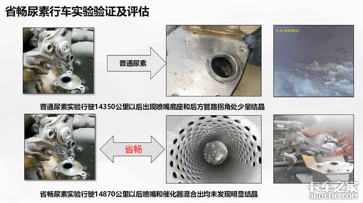 当尿素喷嘴被结晶堵塞，这两招帮你破解