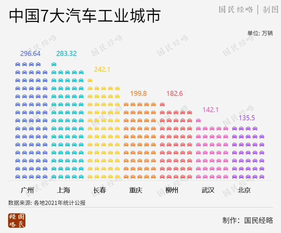 再提“工业立市”！谁是全国工业第一城？