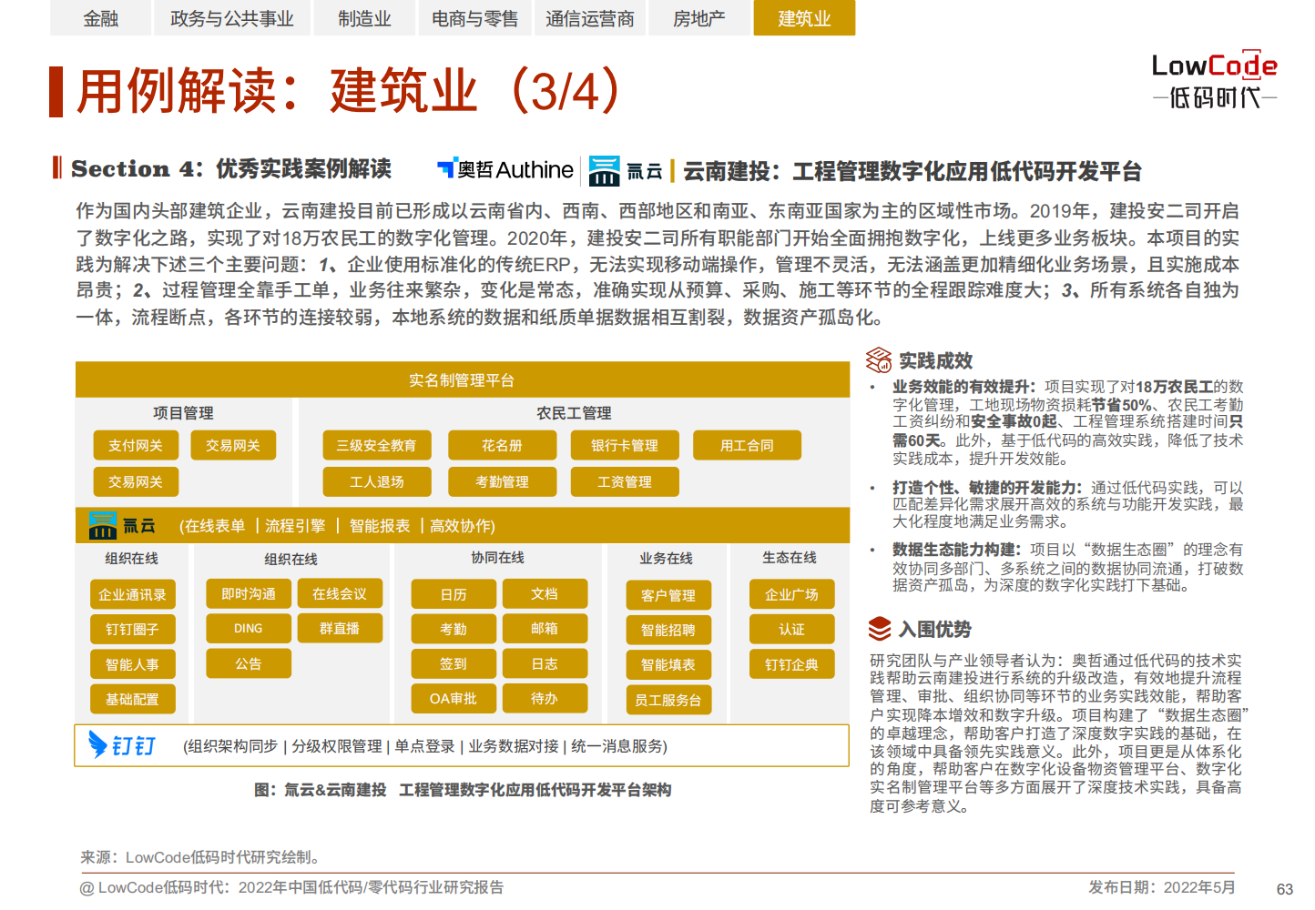 2022中国低代码、零代码行业研究报告（未来趋势、细分领域实践）