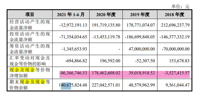 博隆技术客户集中，前五大客户变动频繁，高额理财仍募资补流