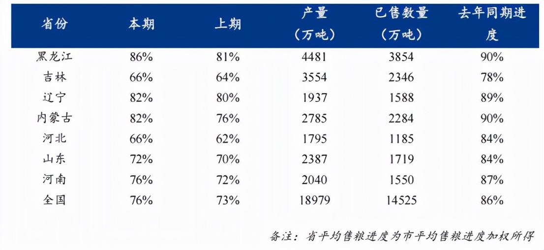 玉米已破历史高位，今年高点在何方？