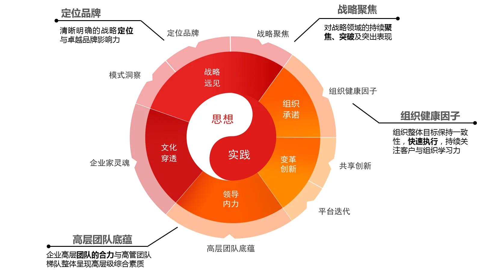 人才竞争力，也可以轻快准