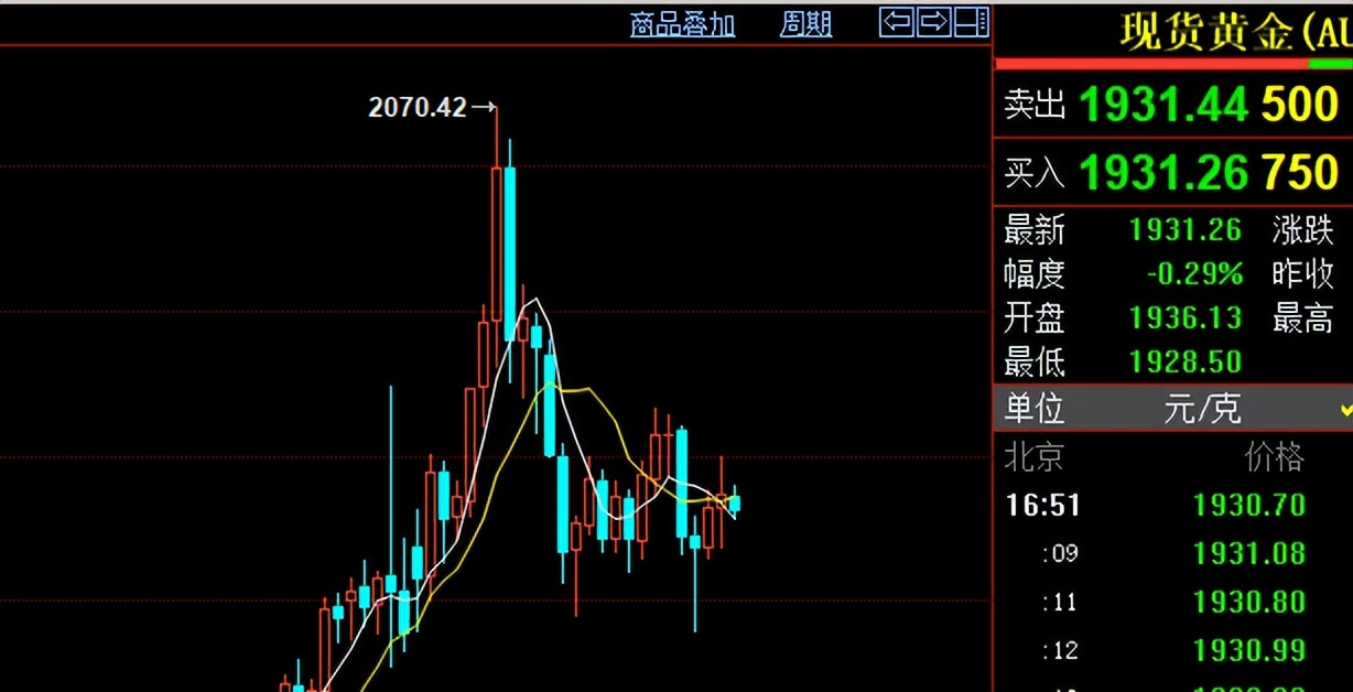 「数据非农」黄金暴跌原因有哪些（黄金存在大跌可能性详解）