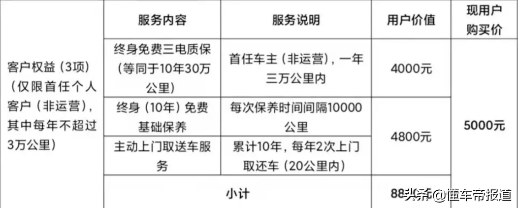 特写｜奔奔E-Star变相加价、停产是真的吗？长安独家回应三大风波