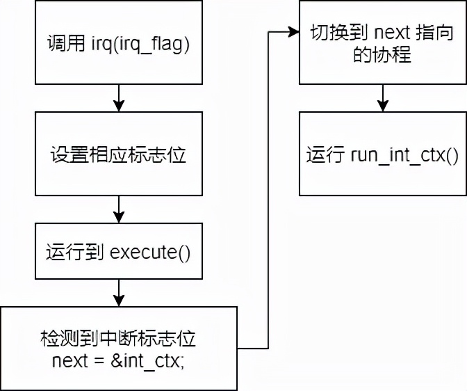 重玩40年前的经典游戏小蜜蜂，这次通关了源码