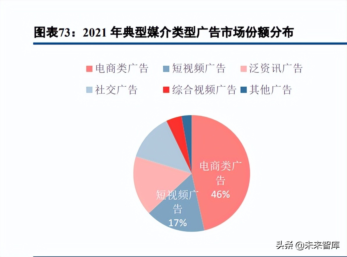 数字内容行业深度报告：2021年综述及2022展望