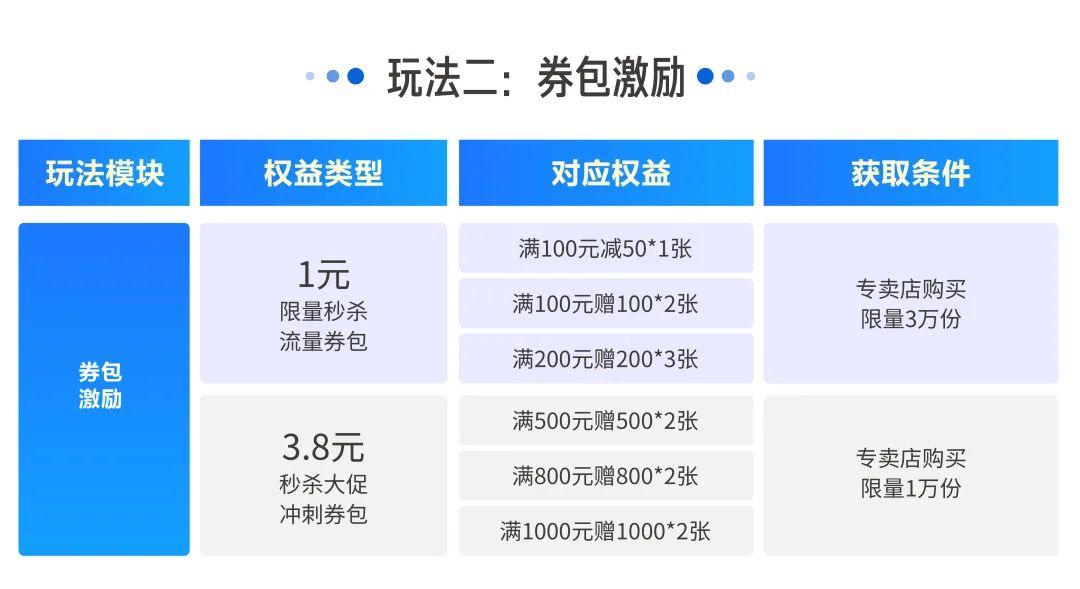 百亿流量在线派送，中小商家将在巨量千川3.8女王节迎来新突破