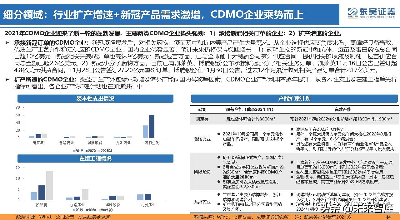 医药行业150页深度研究：医改回归医疗本源，成长、赛道两手抓