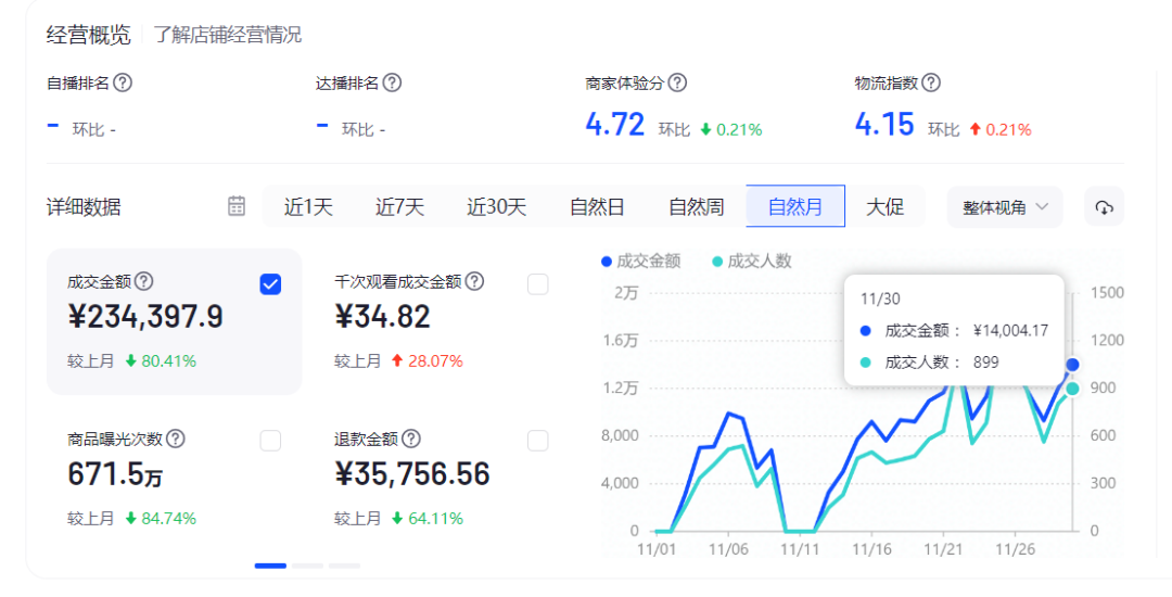 抖音小店避坑指南：动销怎么不被抓？差评申诉95%能成功的方法