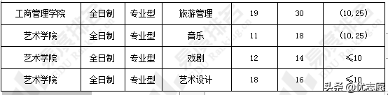 广西大学2022硕士研究生专业调剂分析：多数专业预估调剂名额较多