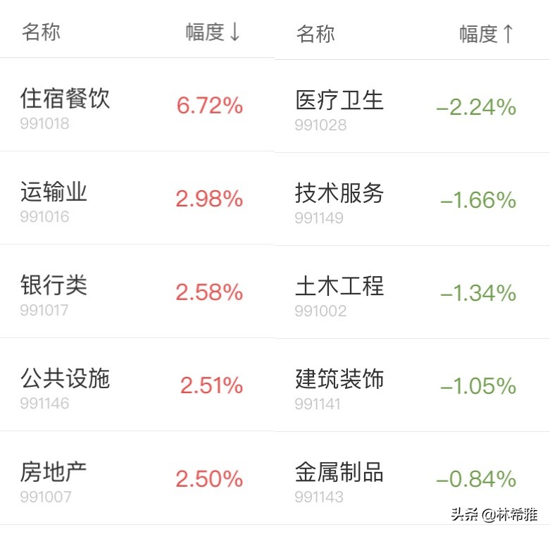 A股复盘：A股4月迎开门红 沪指涨0.94%