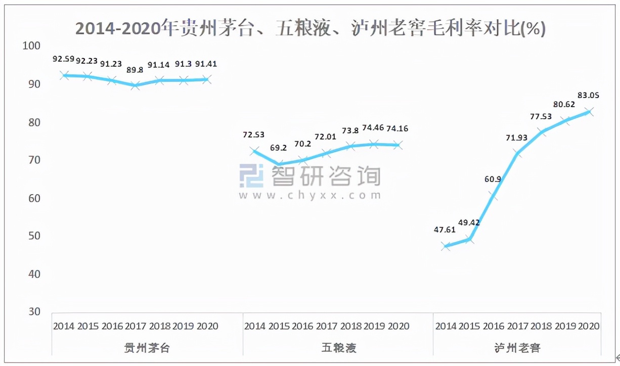 茅台一瓶多少钱，成本大概是多少钱为什么这么贵？