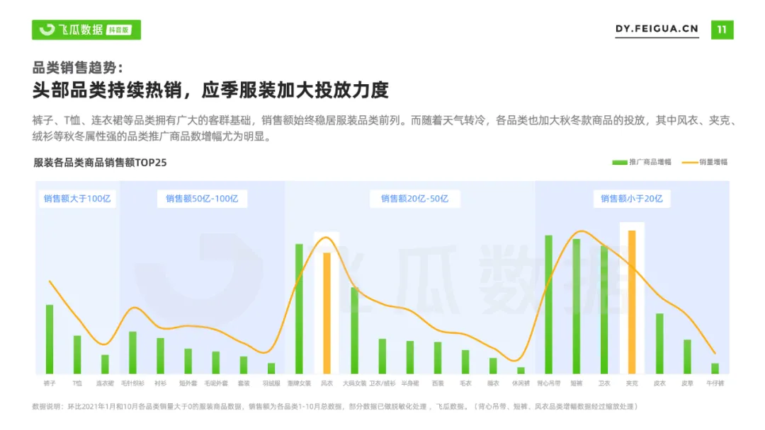 2021年抖音服装类目短视频直播营销报告