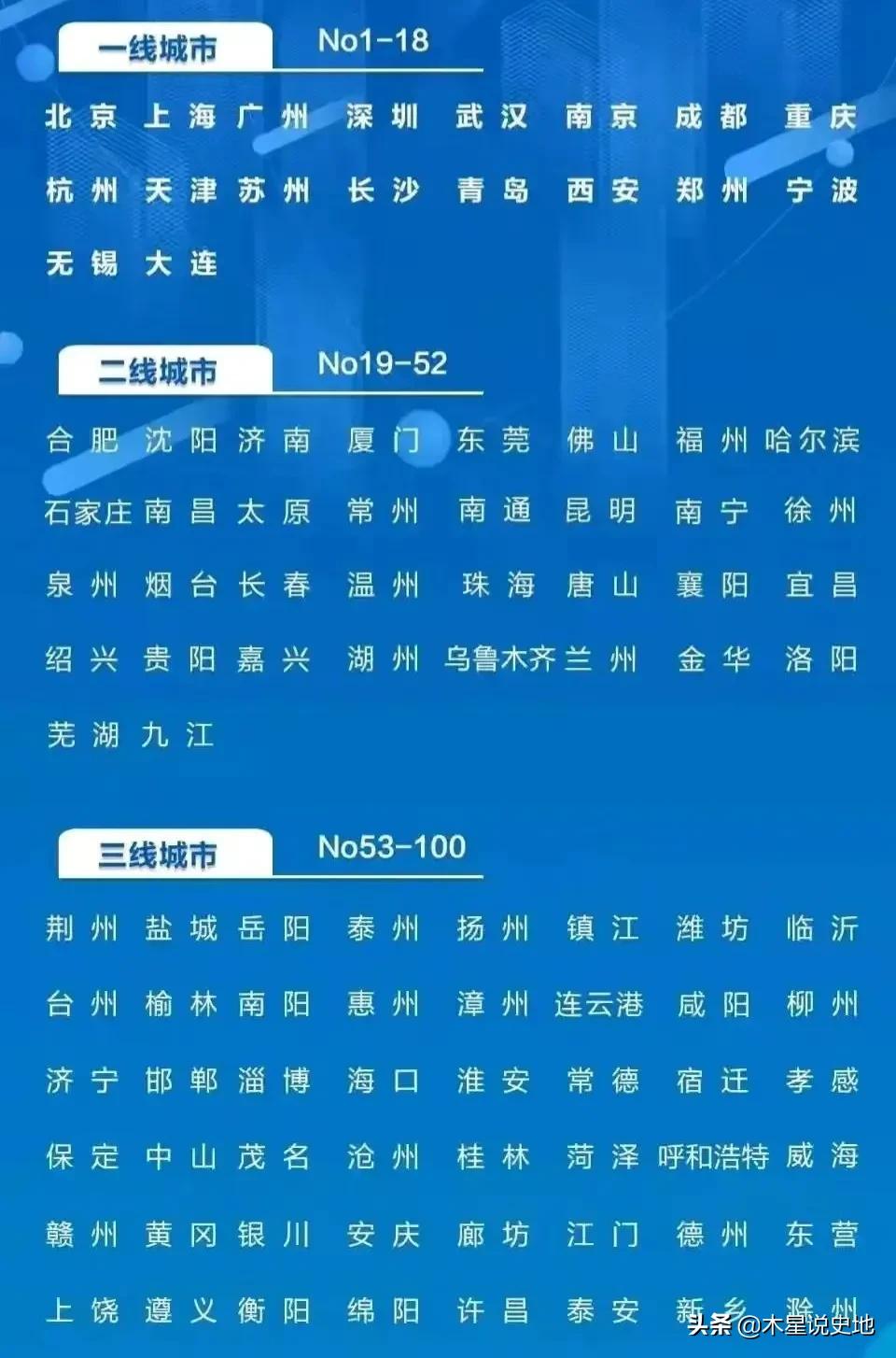 东部地区十强城市出炉，全是一线城市！网友∶实力碾压伦敦巴黎
