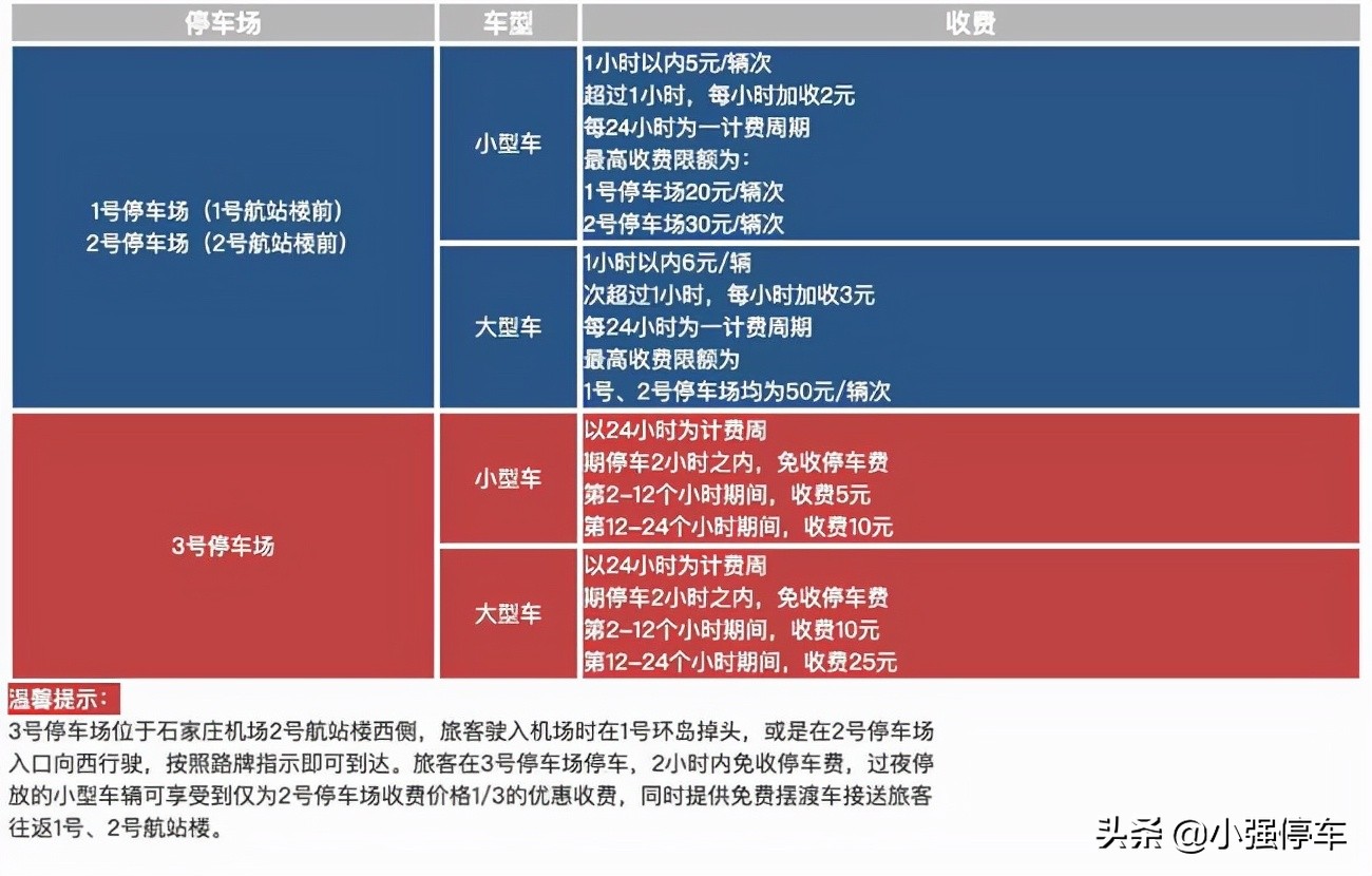 石家庄正定机场停车费多少钱一天，石家庄正定机场停车场收费标准