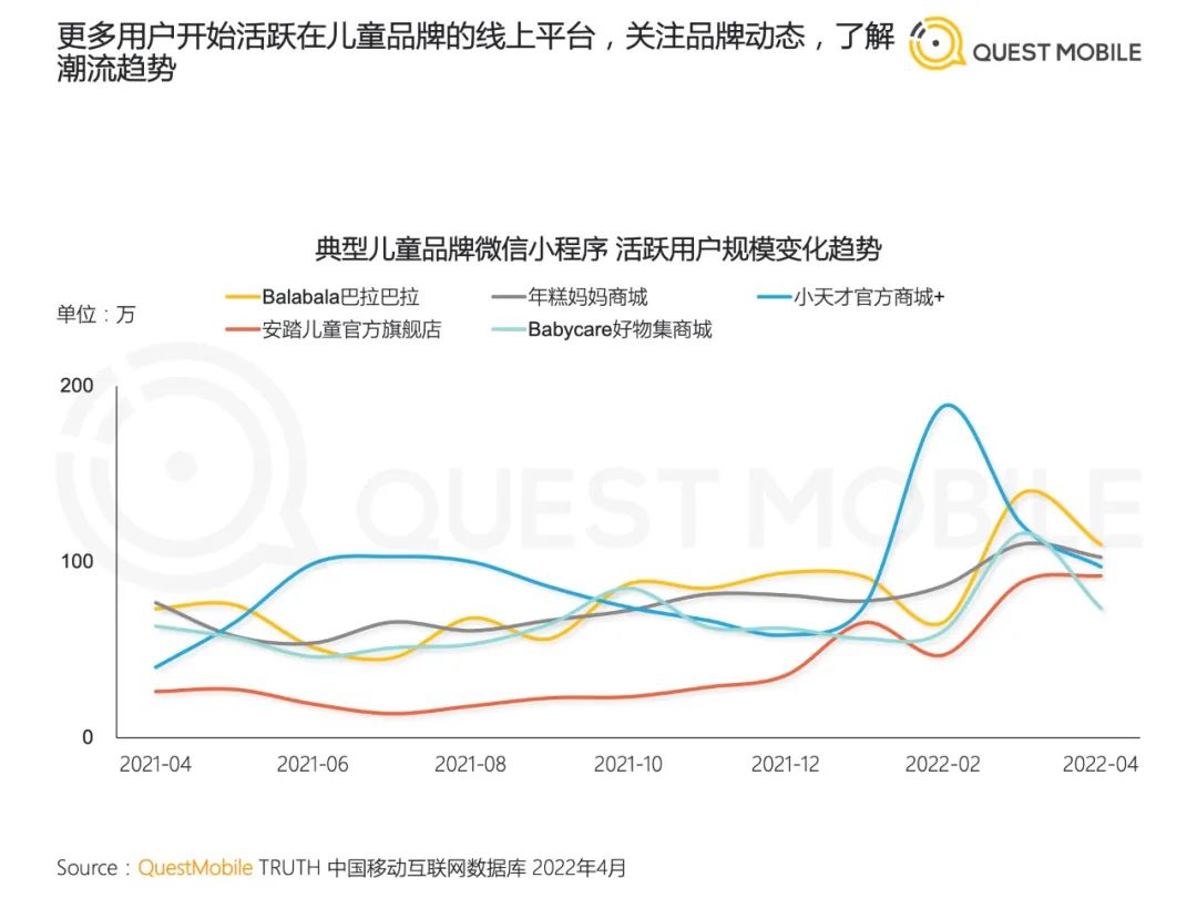 2022儿童经济洞察报告