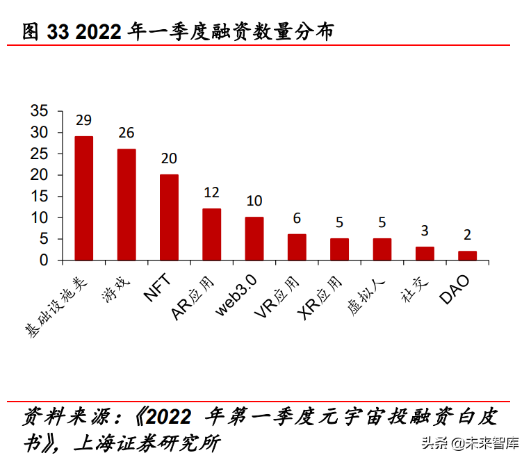 传媒行业中期策略报告：互联网、游戏、元宇宙