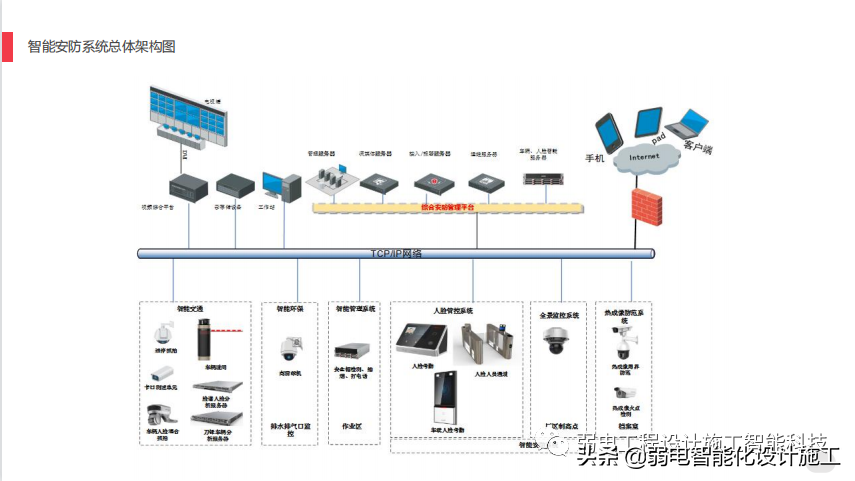 AI助力智慧工厂安防建设方案，你了解又多少呢？