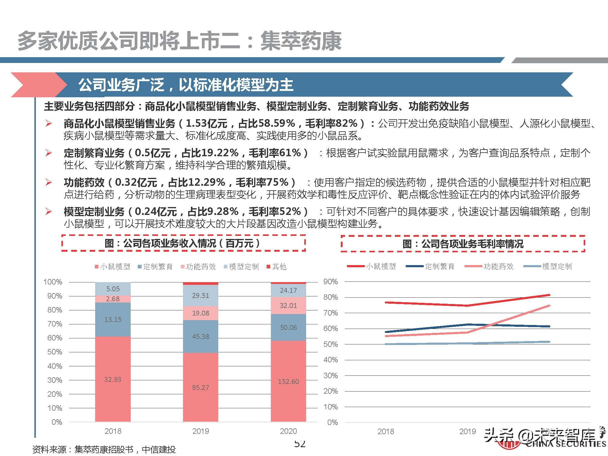 医药行业研究：模式动物，创新需求推动发展，基因技术助力腾飞