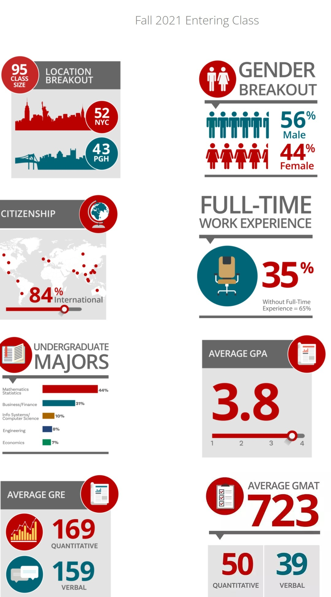 跃工场留学｜最具前景的金融工程，美国院校排名与录取分析来啦