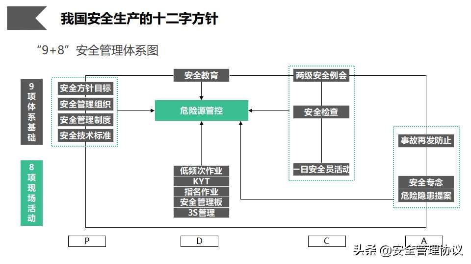 安全管理人員職業素質培养（66页）