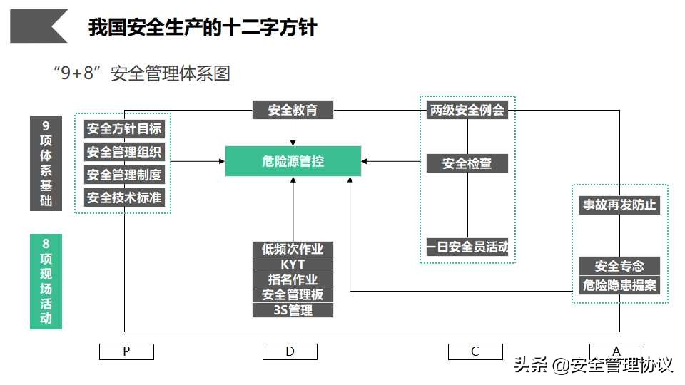 安全管理人员职业素质培养（66页）