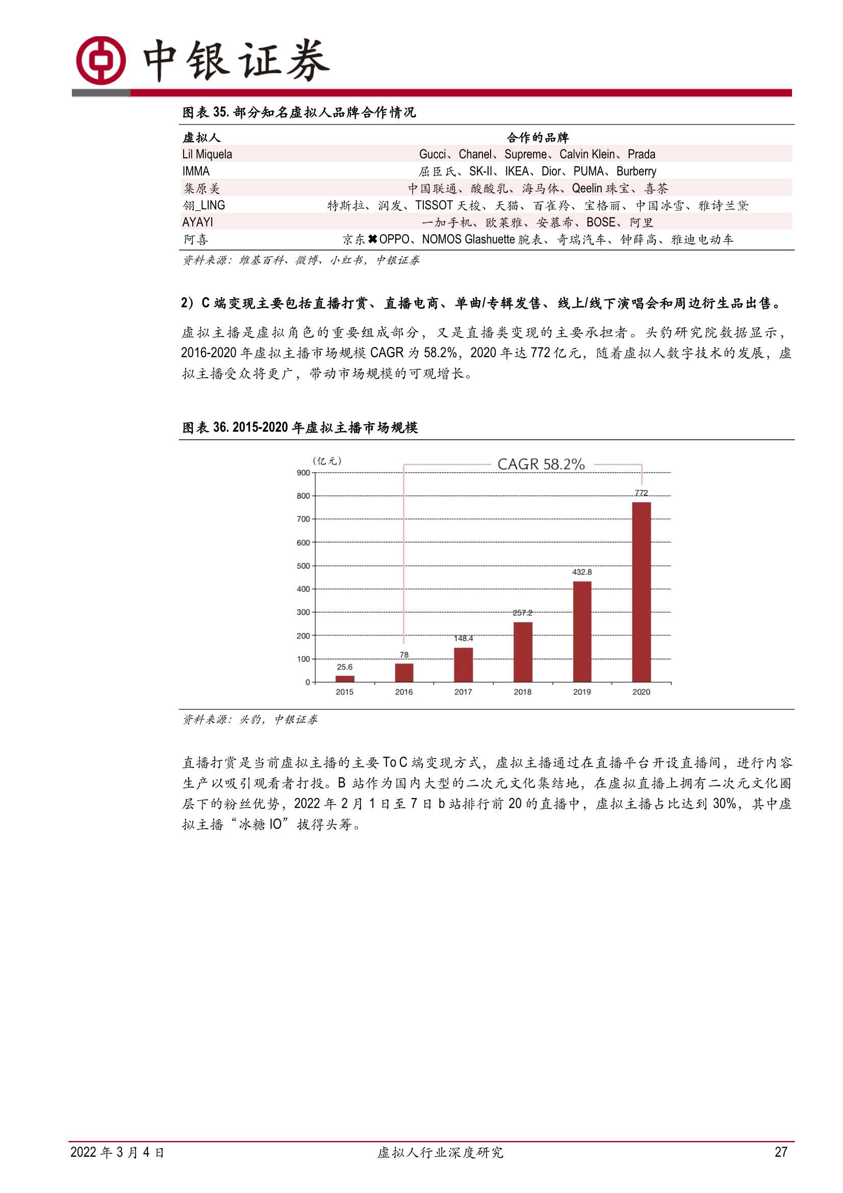 虚拟人行业深度研究：乘元宇宙之风，虚拟人产业发展加速