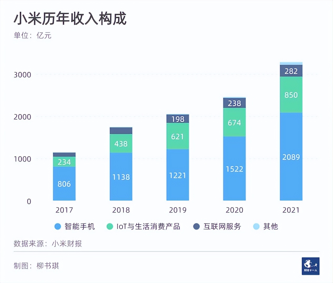 小米做高端，没想象中简单