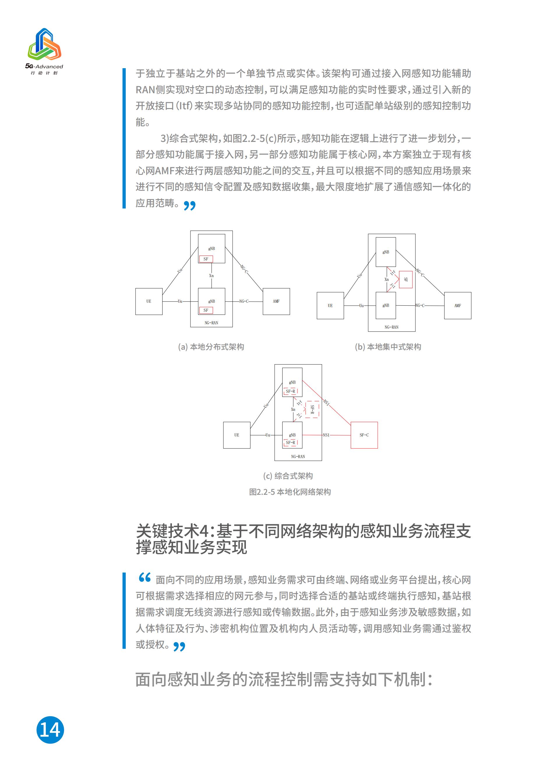 中国移动5G-Advanced新能力与产业发展白皮书，完整版49页