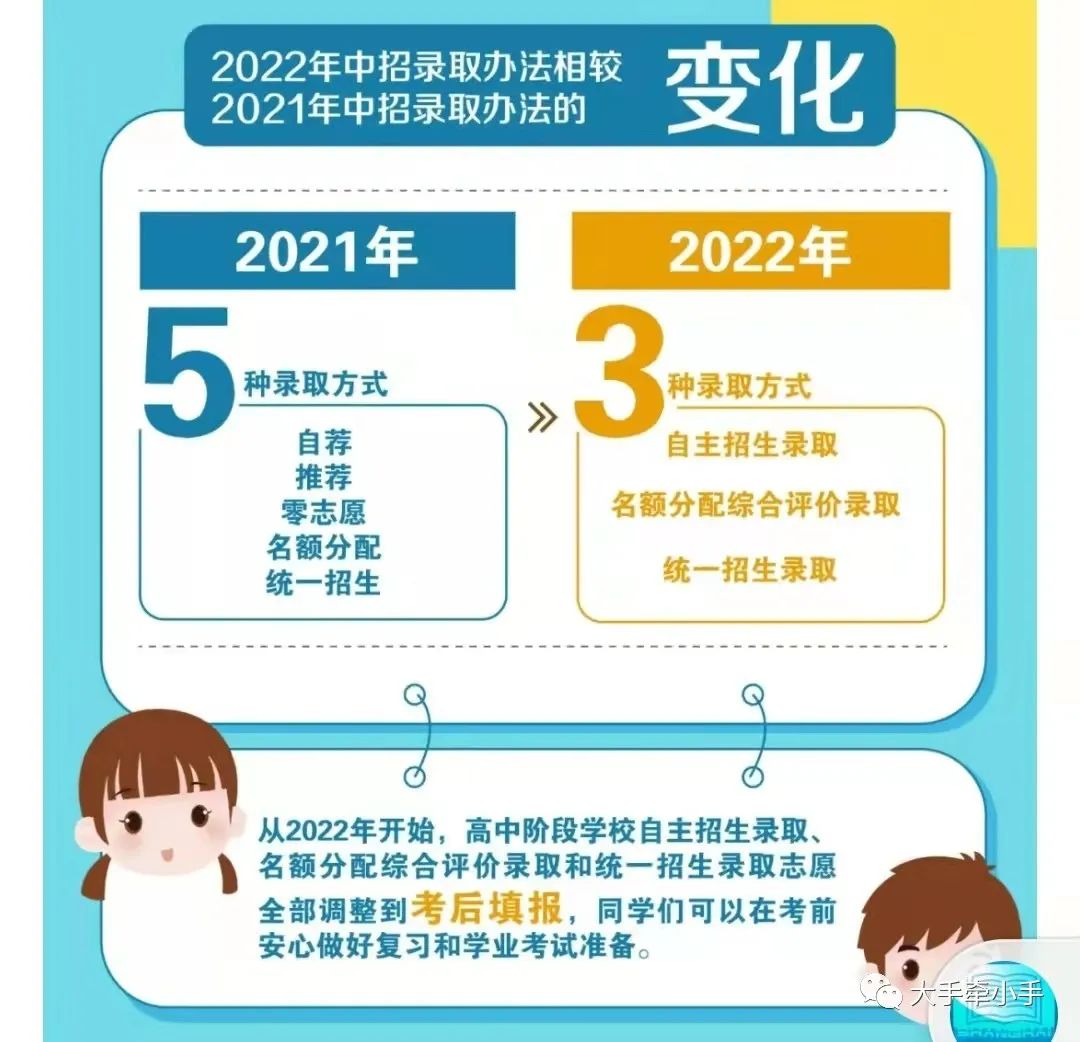 上海高考3 3（2022年上海中考招生方式巨变）