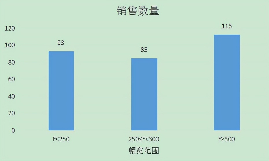 2021年晋鲁冀豫4省深松机销售情况：没想到山东竟然这么少