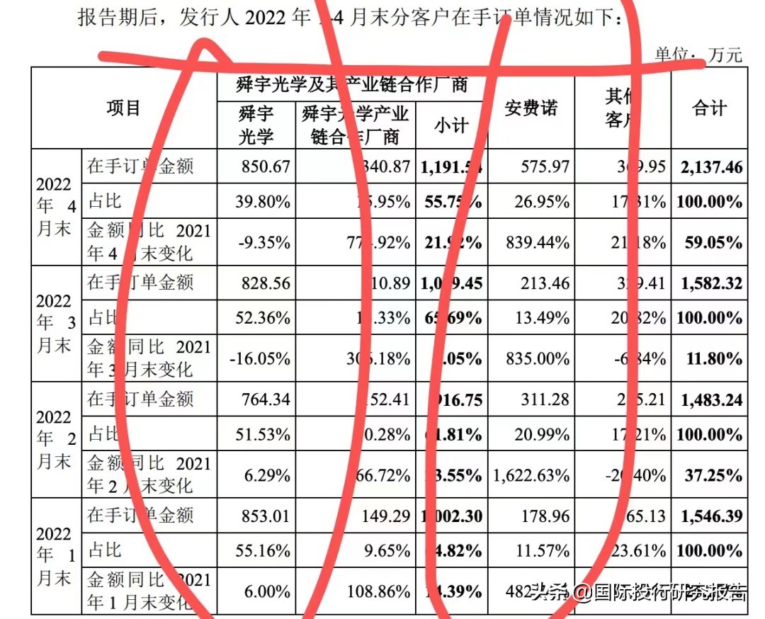 贝隆精密IPO：从重大依赖舜宇光学到安费诺，见证苹果大败小米OV