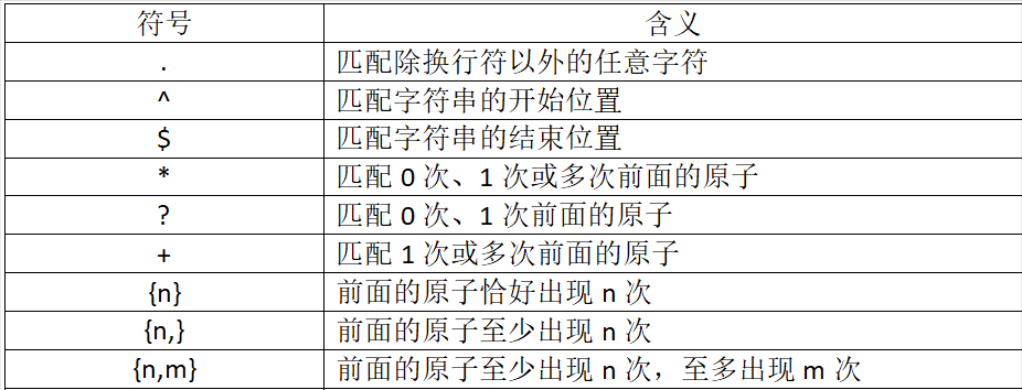 测试必备，正则表达式超全速查手册，赶快收藏