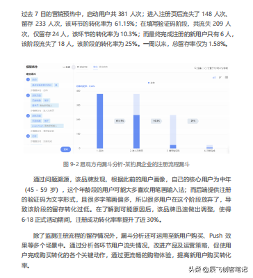 《11大数据分析模型》完整版，运营必备