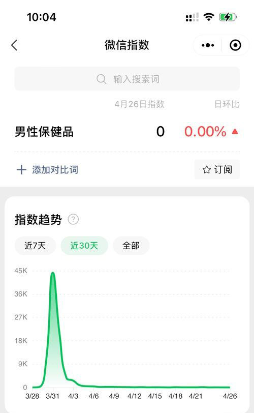 做男性保健用品怎么引流？