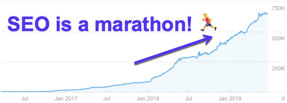 跨境独立站 SEO 优化指南