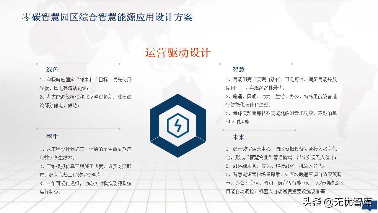 2022年零碳智慧园区数字化建设方案56页完整版（附PPT全文）