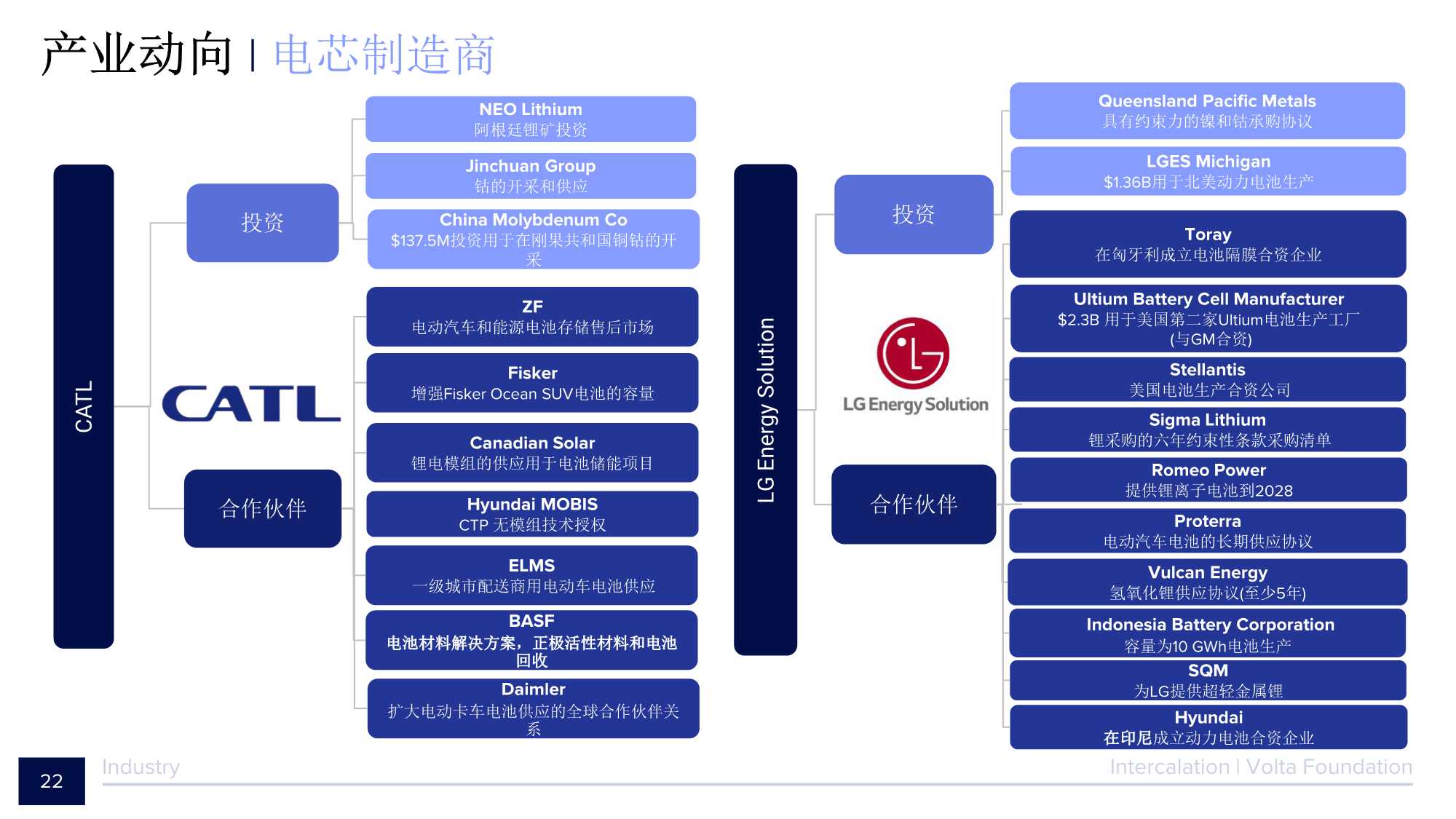 2021电池行业年度报告（134页）