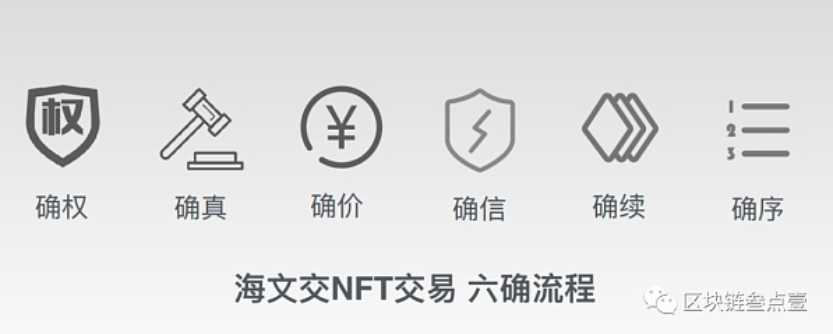 中国数字藏品（NFT）趋势可能指向全球NFT的未来