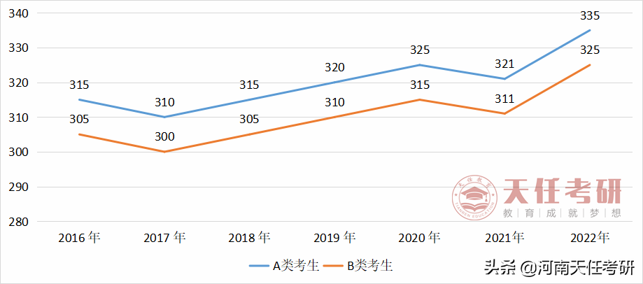 23考研专业解析：热门专业马克思主义理论全面研读