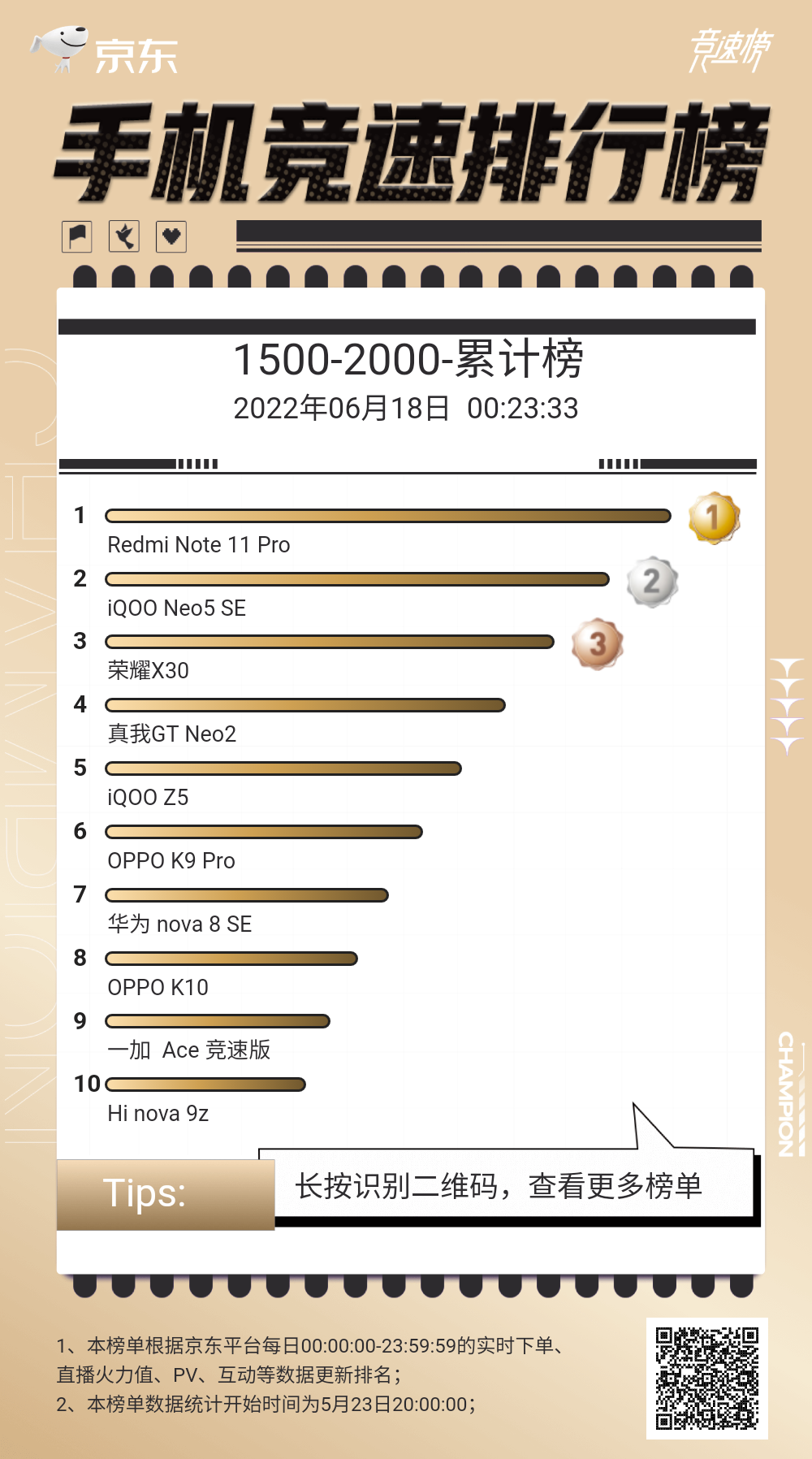 京东618终结篇-看看各家手机表现