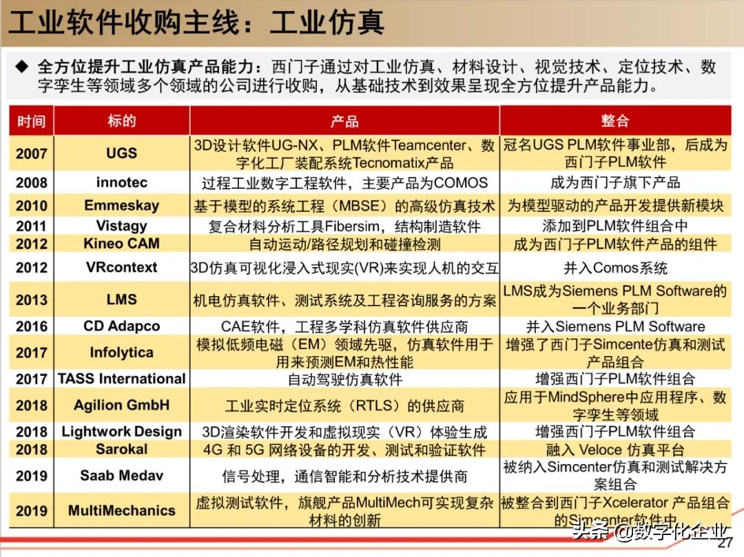 西门子•工业软件:研究框架(125页)