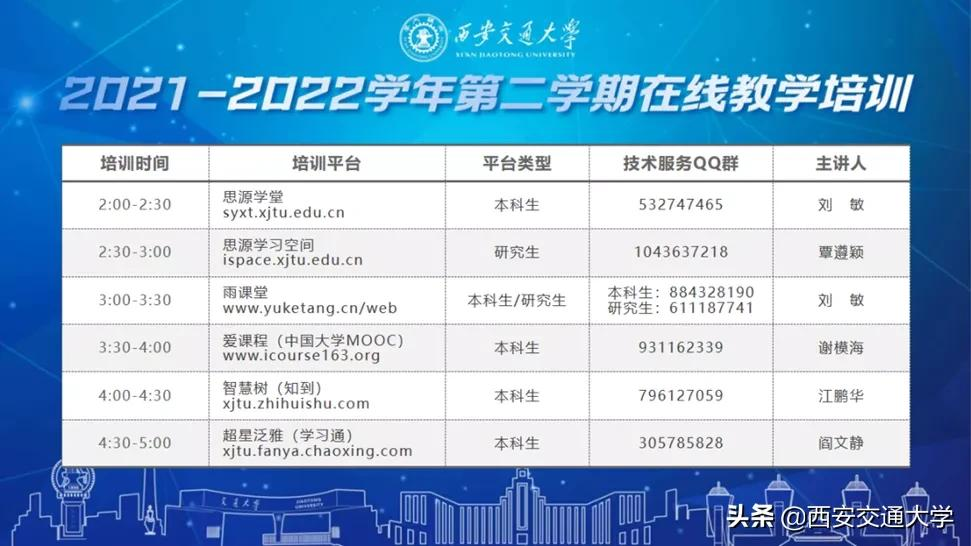 1.4万交大学子相聚“云课堂” 开启2022年“线上教学第一课”
