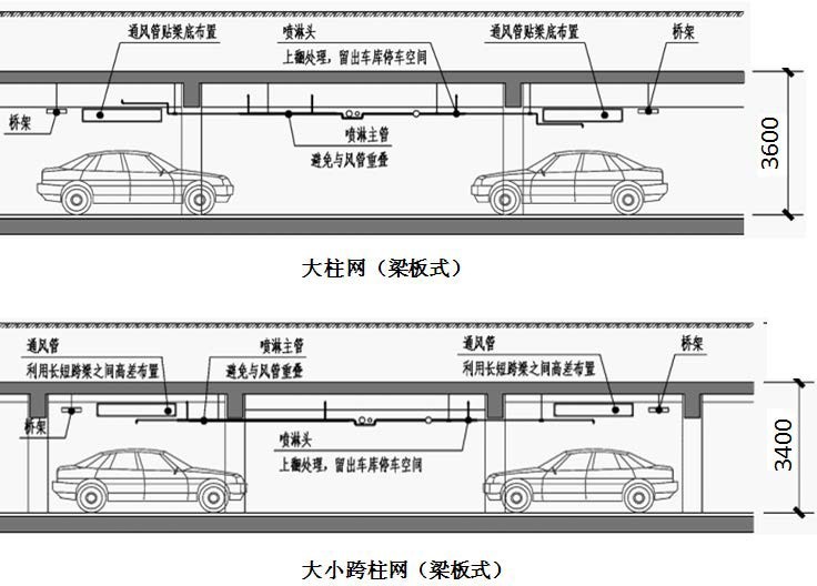 地下车库优化设计指引